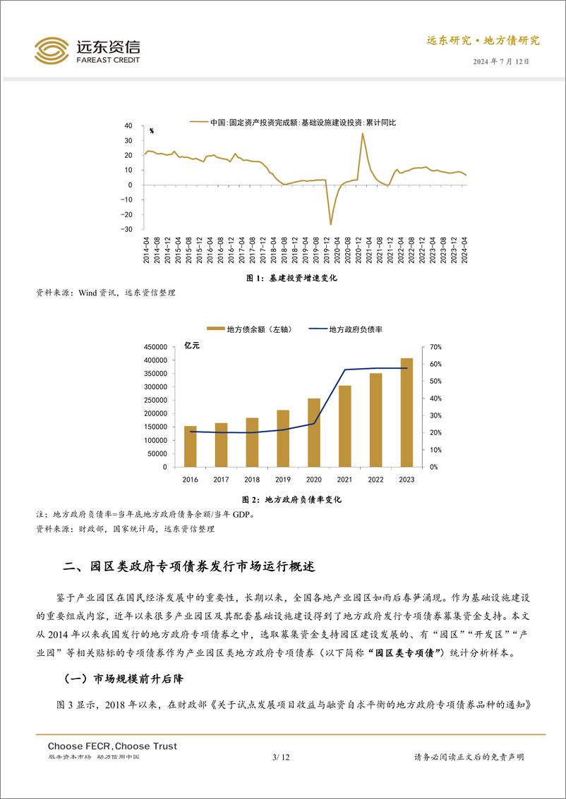 《产业园区类地方政府专项债券市场发展分析-12页》 - 第3页预览图