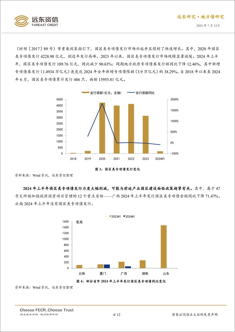 《产业园区类地方政府专项债券市场发展分析-12页》 - 第4页预览图