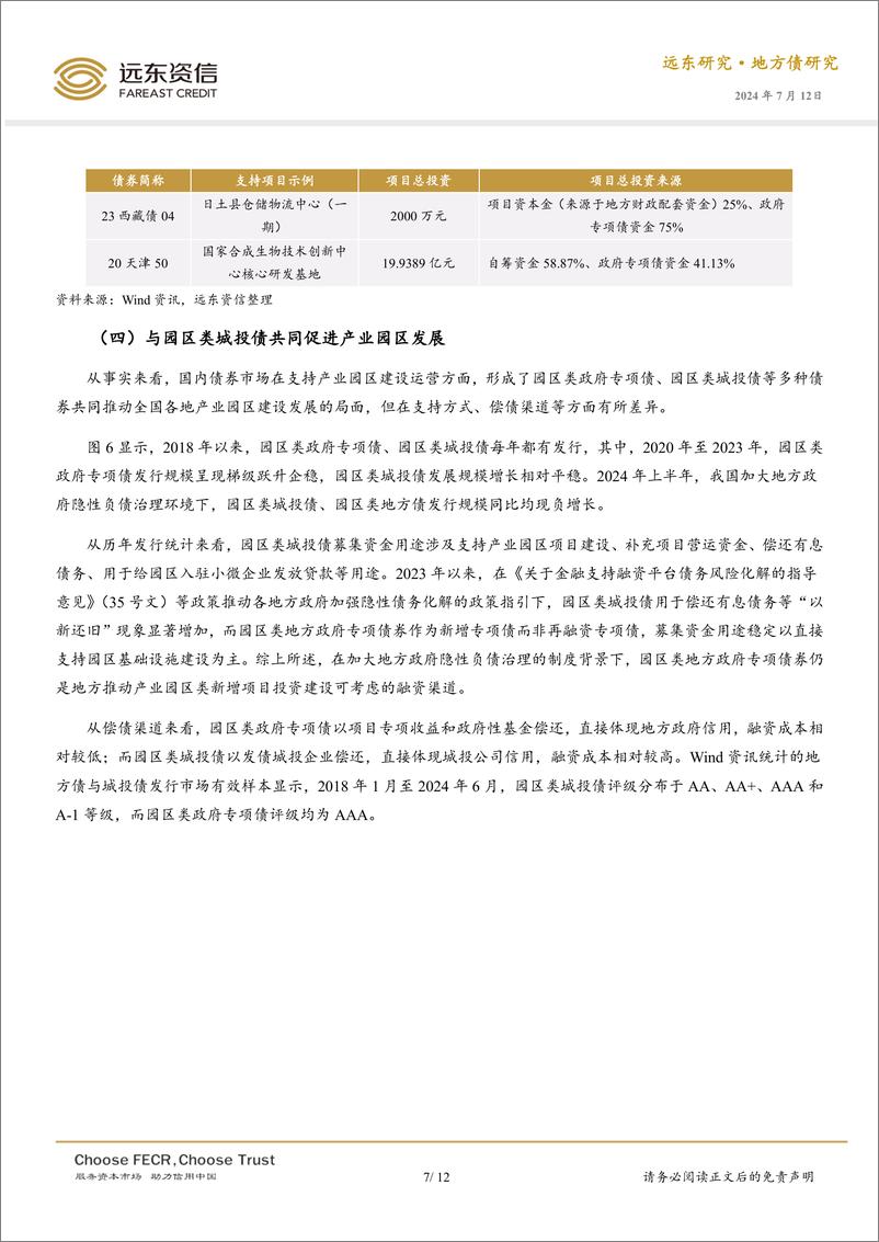 《产业园区类地方政府专项债券市场发展分析-12页》 - 第7页预览图