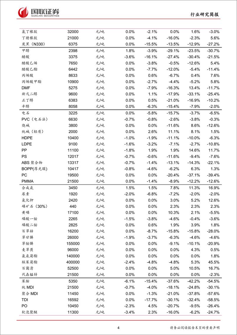 《化工行业：原油价格回暖，化工品成本支撑有所加强-20190107-国联证券-17页》 - 第5页预览图