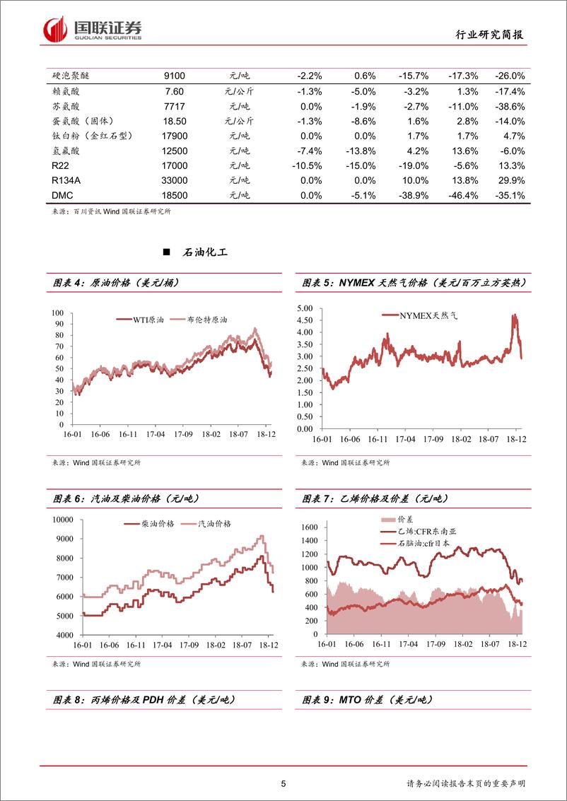 《化工行业：原油价格回暖，化工品成本支撑有所加强-20190107-国联证券-17页》 - 第6页预览图