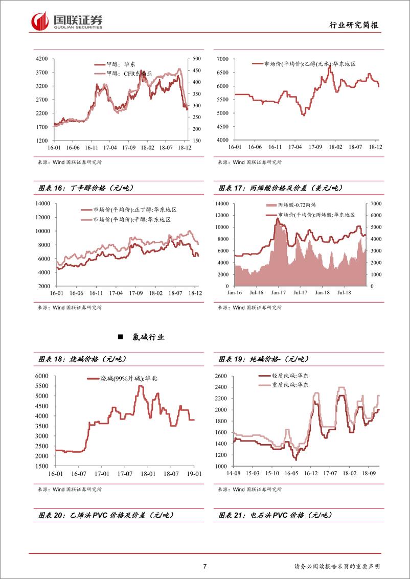 《化工行业：原油价格回暖，化工品成本支撑有所加强-20190107-国联证券-17页》 - 第8页预览图