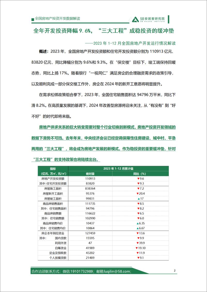 《58安居客研究院：2023年1-12月房地产开发运行情况解读报告》 - 第2页预览图