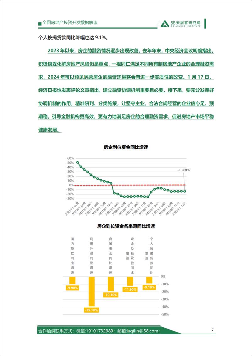 《58安居客研究院：2023年1-12月房地产开发运行情况解读报告》 - 第7页预览图