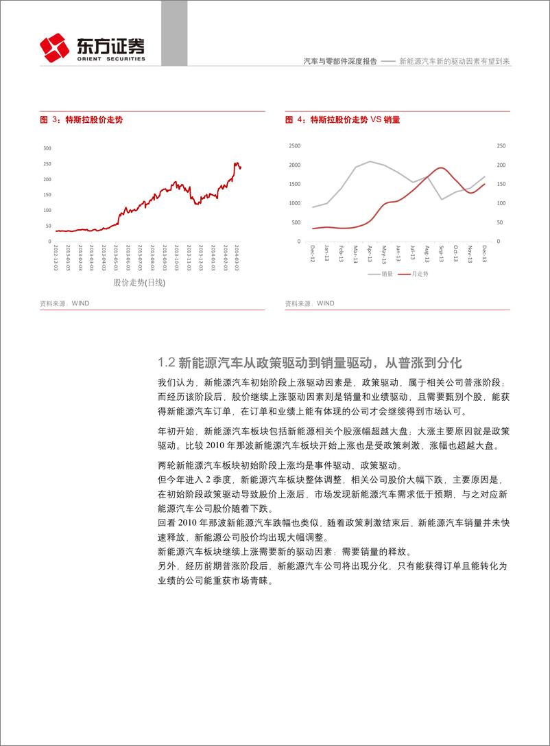 《东方证券-汽车与零部件行业：新能源汽车新的驱动因素有望到来》 - 第5页预览图