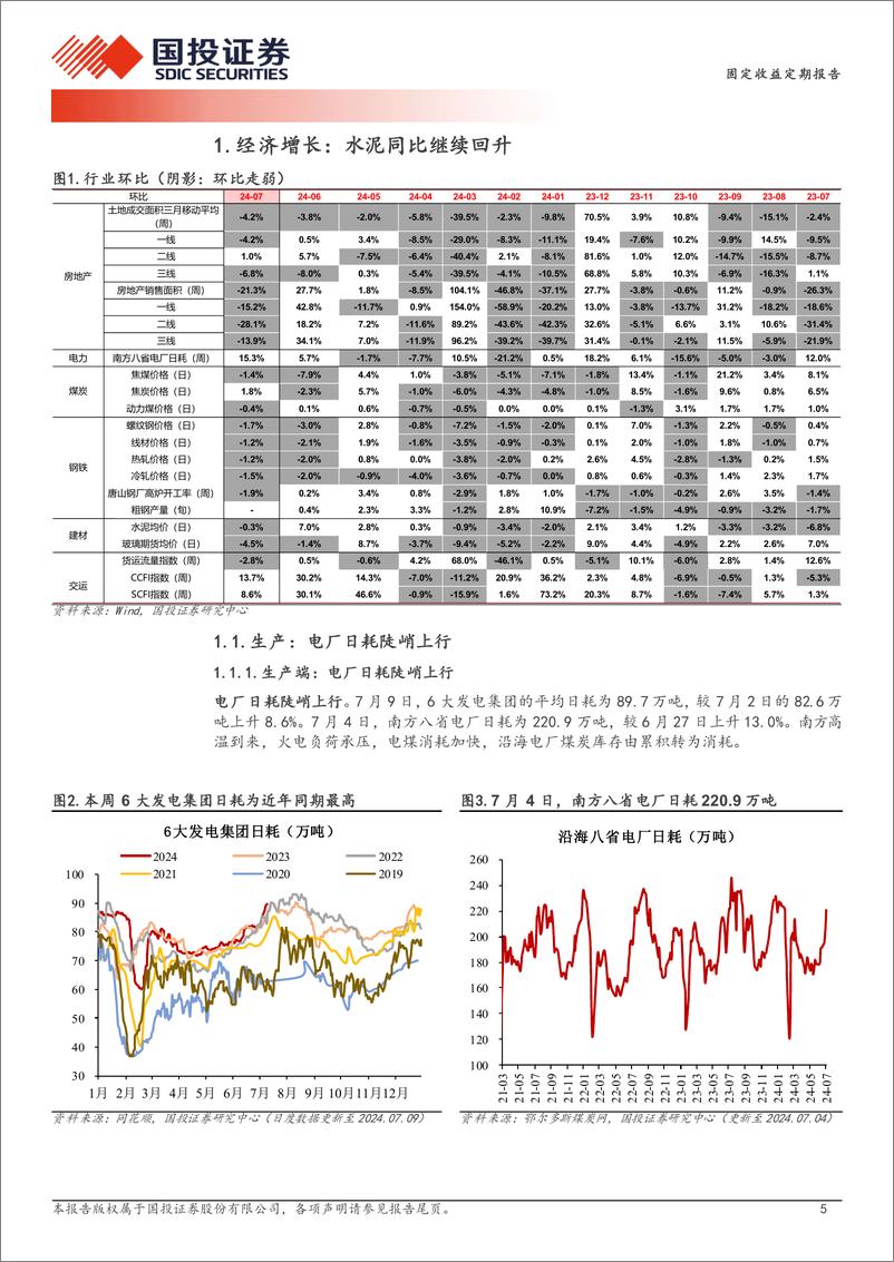 《高频数据跟踪：水泥同比继续回升-240710-国投证券-15页》 - 第5页预览图