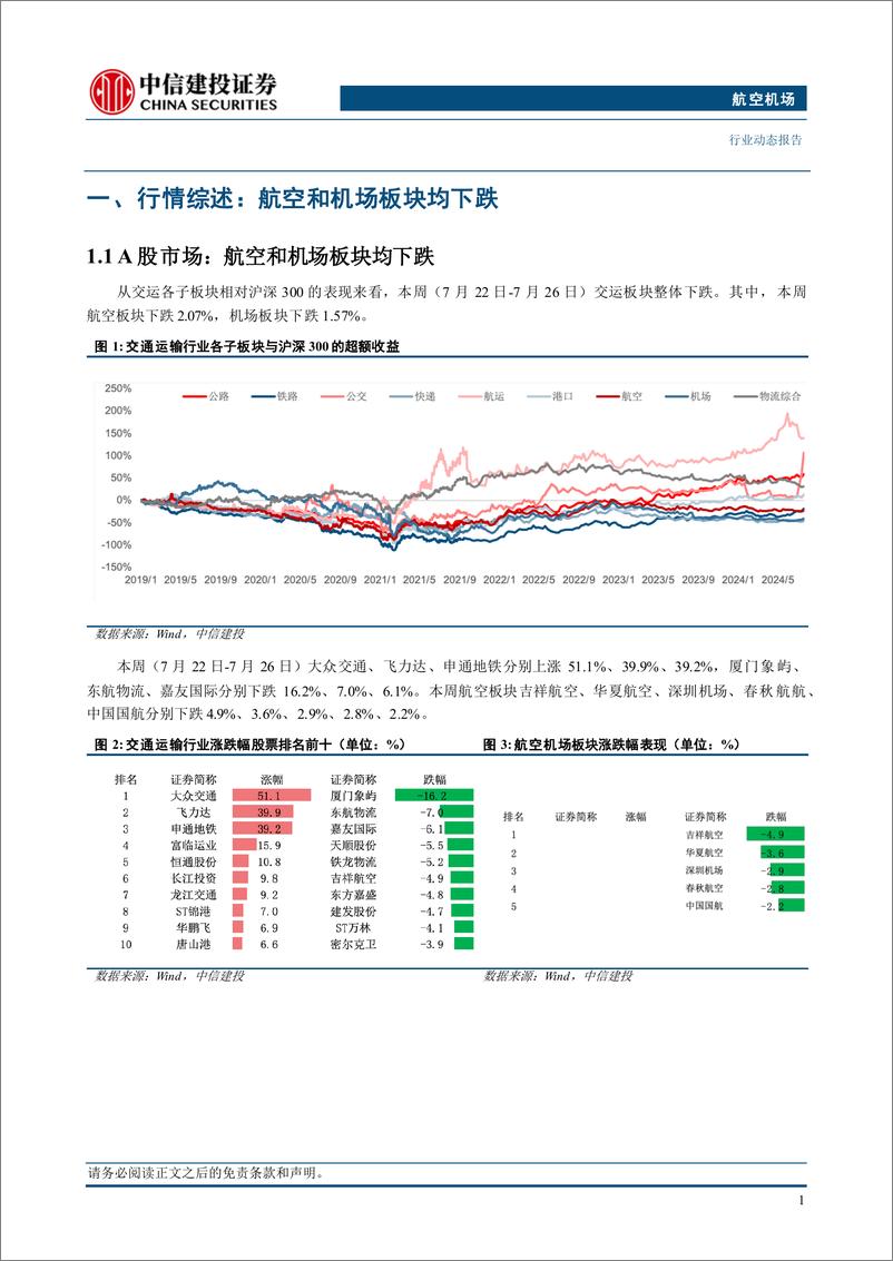 《航空机场行业：香港机场货运量持续飙升，南航8月底引入首架C919飞机-240728-中信建投-23页》 - 第4页预览图