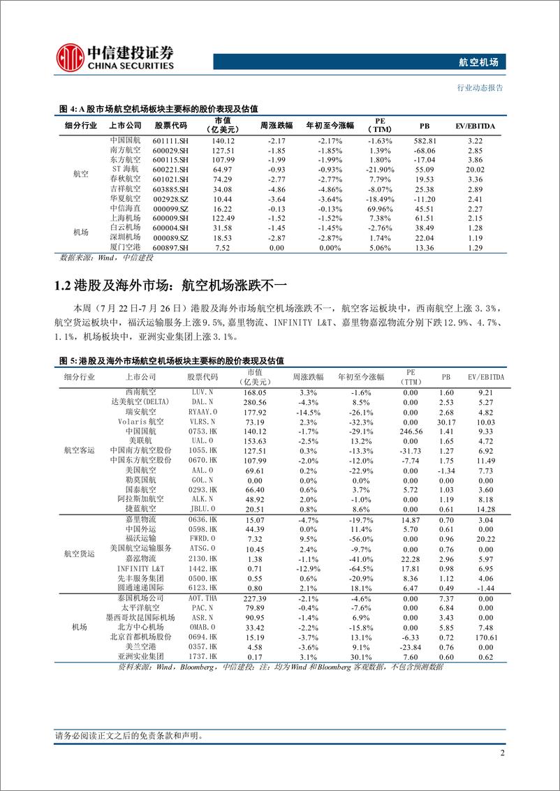 《航空机场行业：香港机场货运量持续飙升，南航8月底引入首架C919飞机-240728-中信建投-23页》 - 第5页预览图