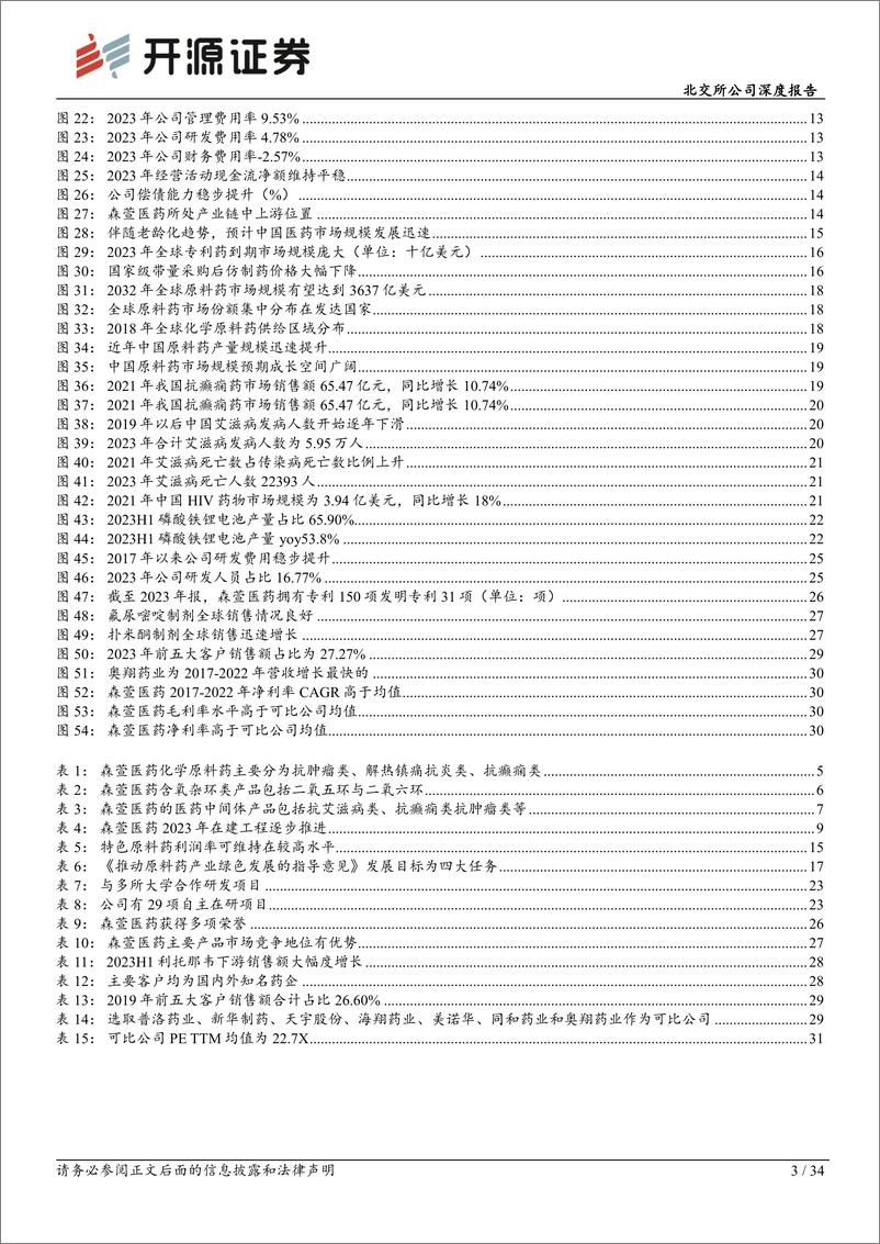 《开源证券-北交所公司深度报告：特色原料药专精特新，锂电应用有望拓展产品市场》 - 第3页预览图