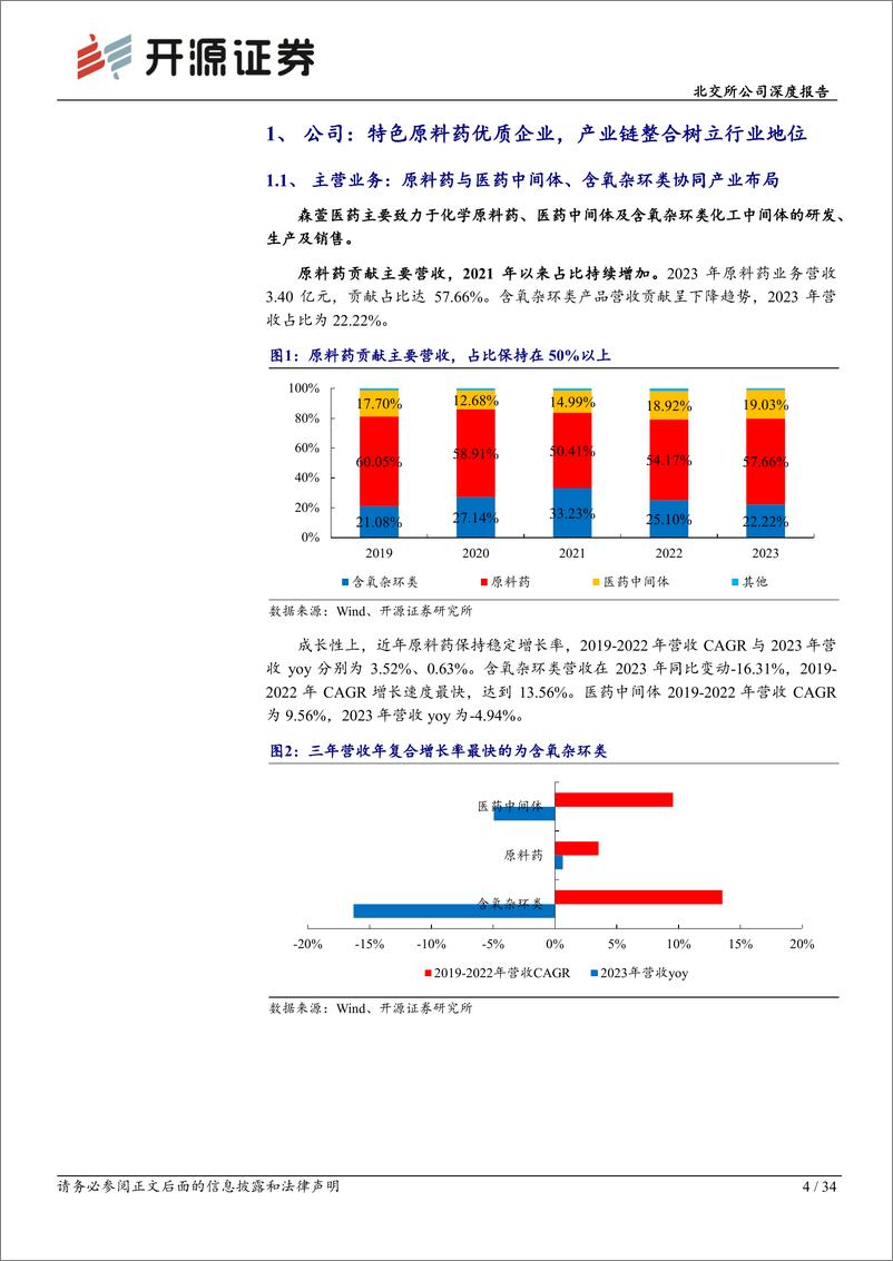 《开源证券-北交所公司深度报告：特色原料药专精特新，锂电应用有望拓展产品市场》 - 第4页预览图