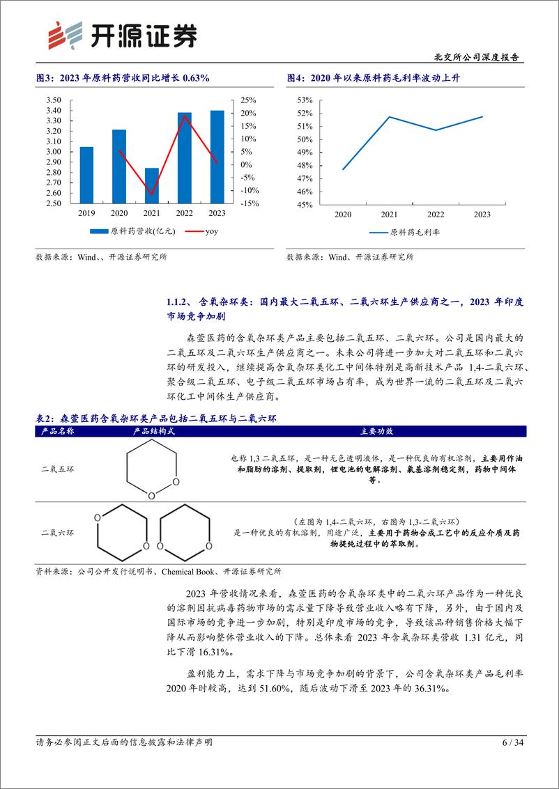 《开源证券-北交所公司深度报告：特色原料药专精特新，锂电应用有望拓展产品市场》 - 第6页预览图