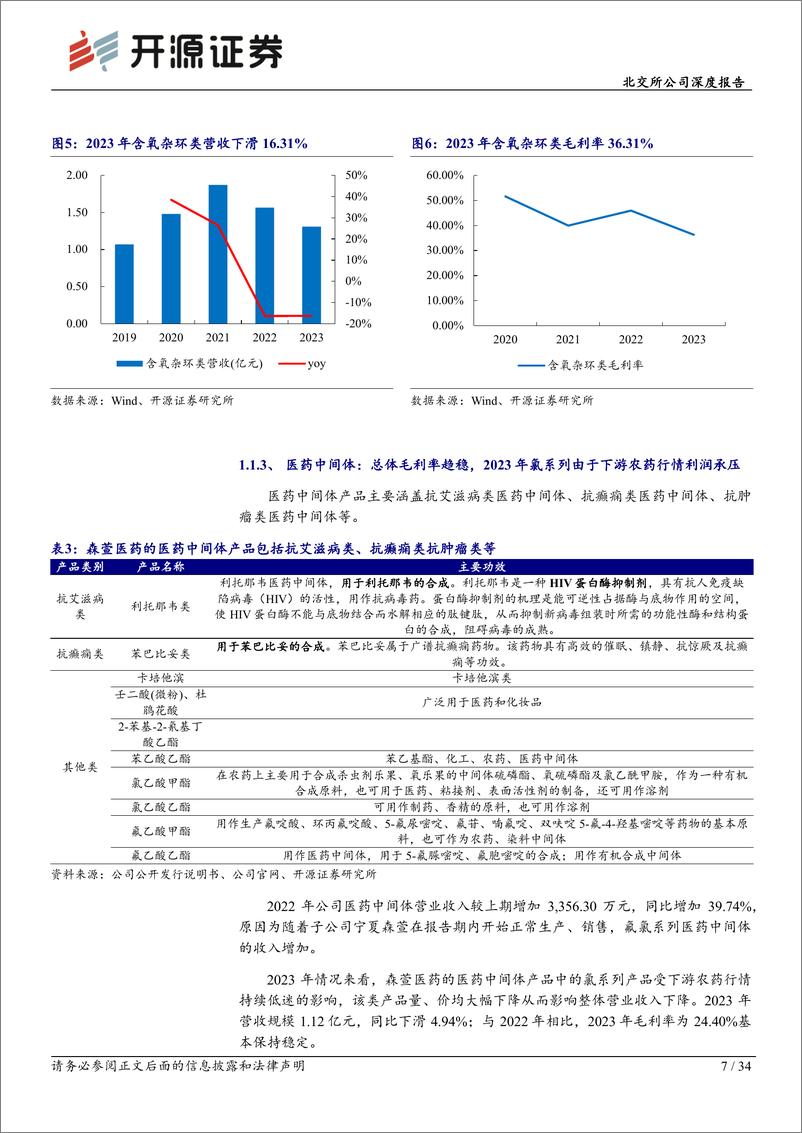 《开源证券-北交所公司深度报告：特色原料药专精特新，锂电应用有望拓展产品市场》 - 第7页预览图