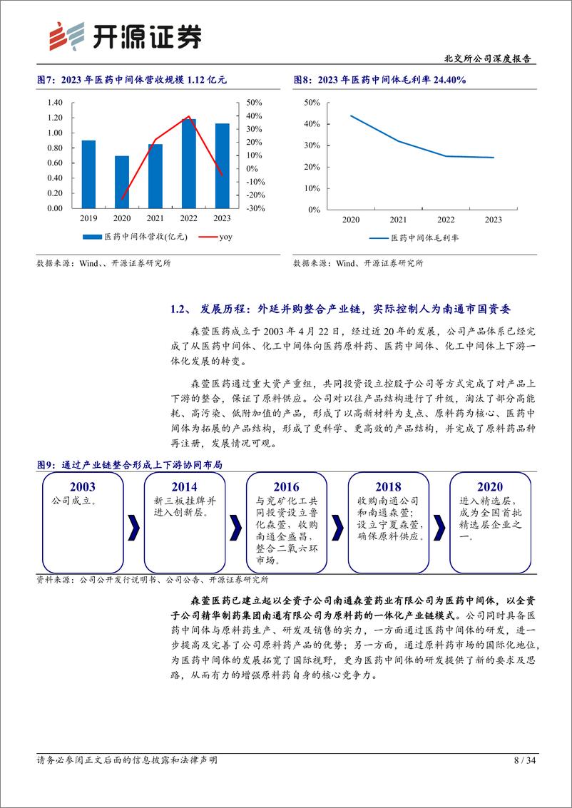 《开源证券-北交所公司深度报告：特色原料药专精特新，锂电应用有望拓展产品市场》 - 第8页预览图