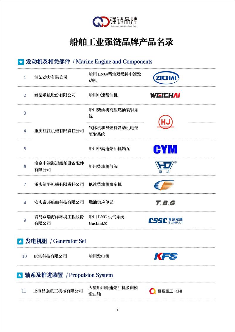 《中国船舶工业行业协会_船舶工业强链品牌产品名录_2024_》 - 第3页预览图