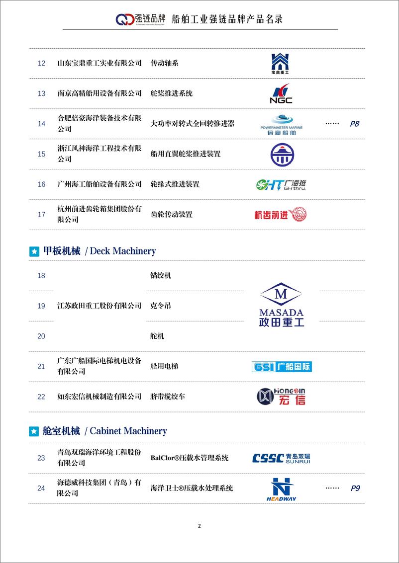 《中国船舶工业行业协会_船舶工业强链品牌产品名录_2024_》 - 第4页预览图