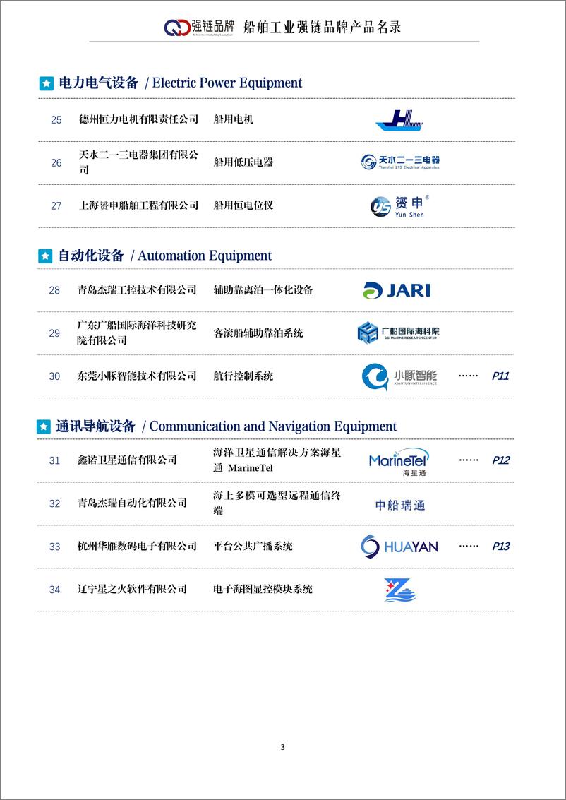 《中国船舶工业行业协会_船舶工业强链品牌产品名录_2024_》 - 第5页预览图