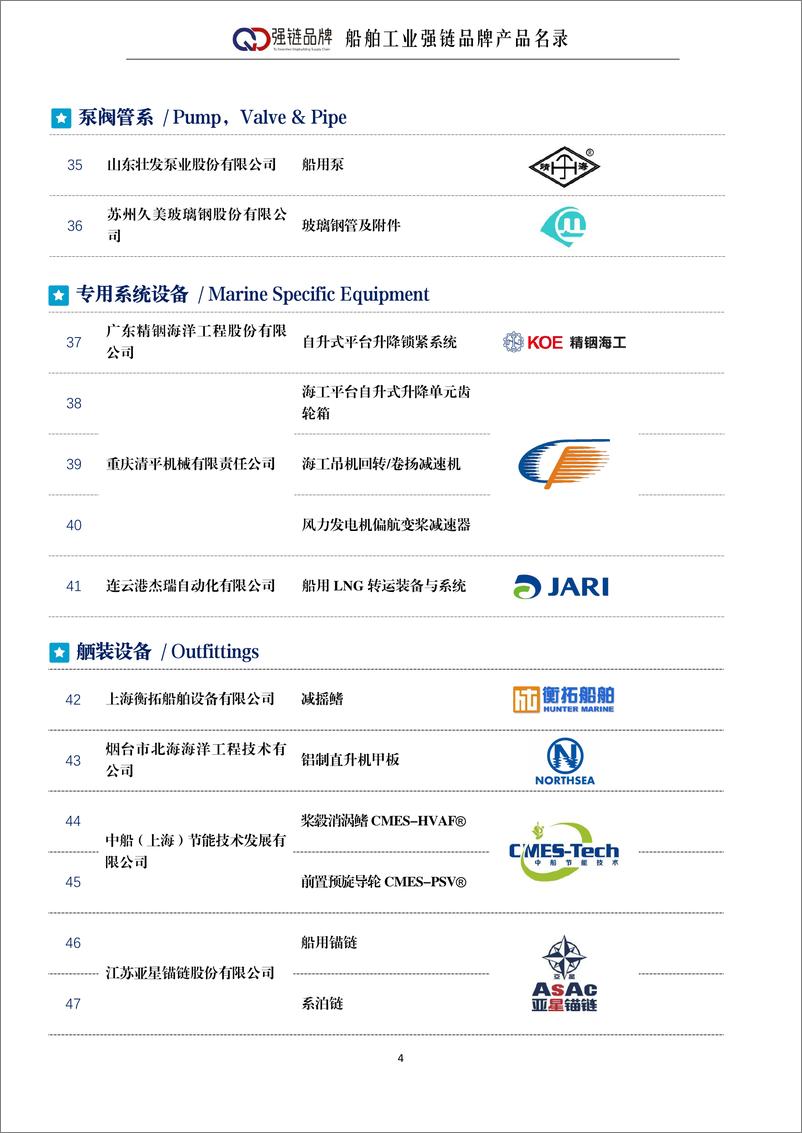 《中国船舶工业行业协会_船舶工业强链品牌产品名录_2024_》 - 第6页预览图