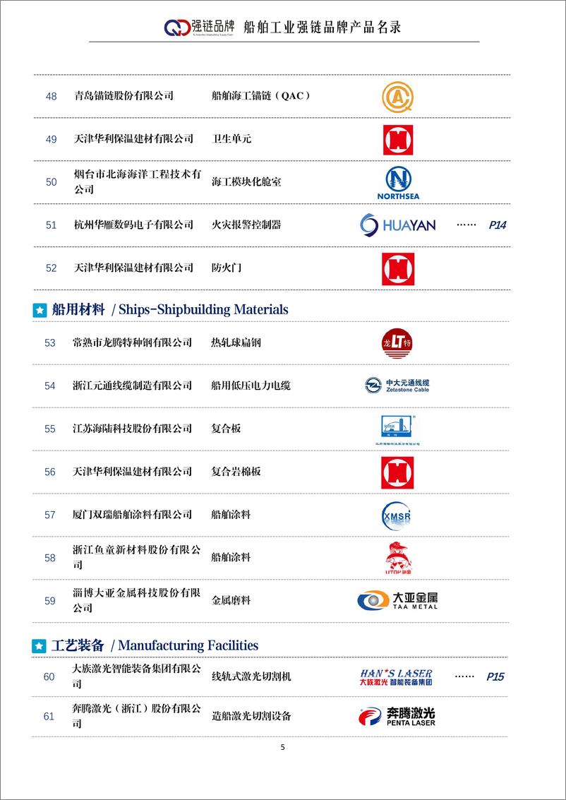 《中国船舶工业行业协会_船舶工业强链品牌产品名录_2024_》 - 第7页预览图