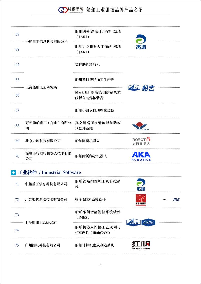 《中国船舶工业行业协会_船舶工业强链品牌产品名录_2024_》 - 第8页预览图