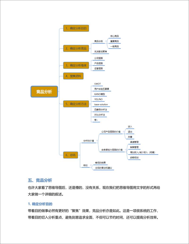 《手把手教你从0开始做竞品分析》 - 第6页预览图