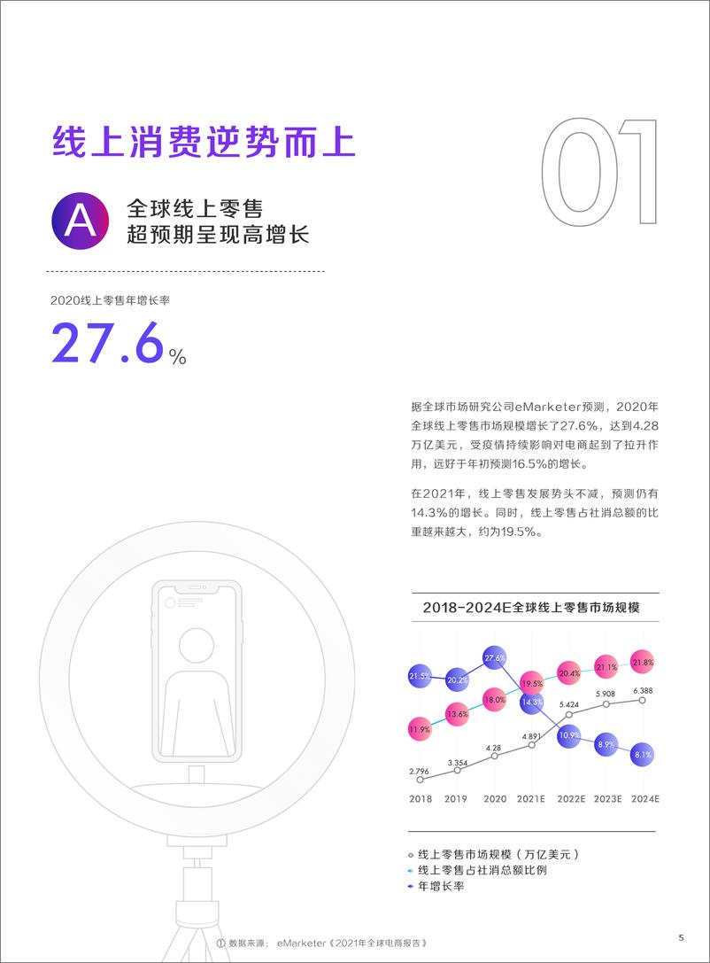 《2021抖音电商生态发展报告-抖音&巨量算数-2021-68页》 - 第7页预览图