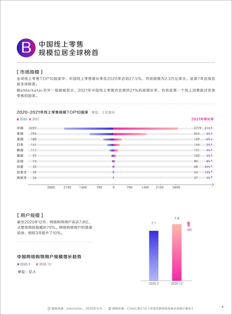 《2021抖音电商生态发展报告-抖音&巨量算数-2021-68页》 - 第8页预览图