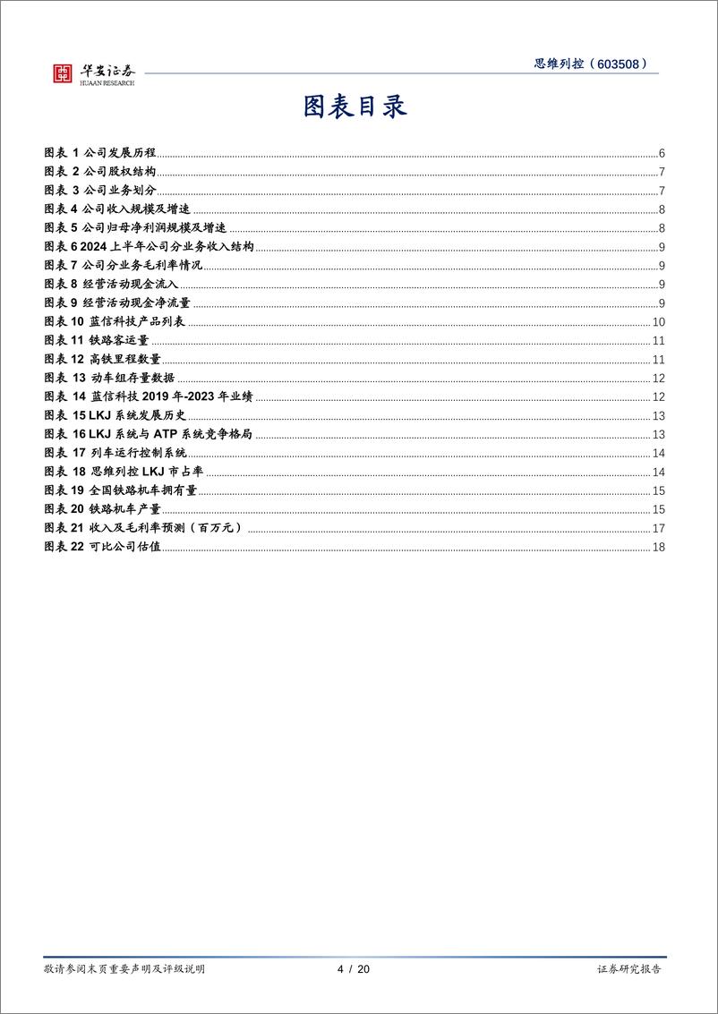 《思维列控(603508)受益铁路行业景气与高级修-241226-华安证券-20页》 - 第4页预览图