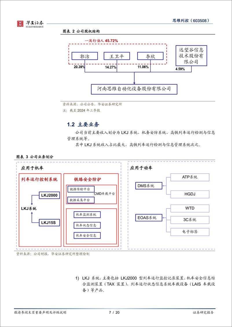 《思维列控(603508)受益铁路行业景气与高级修-241226-华安证券-20页》 - 第7页预览图