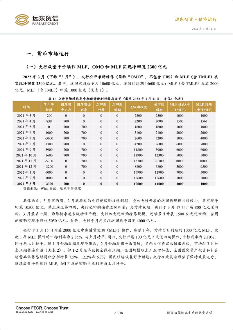 《2022年3月利率债市场运行报告：十年期国债收益率持稳，货币政策进一步宽松可期-20220412-远东资信-20页》 - 第4页预览图