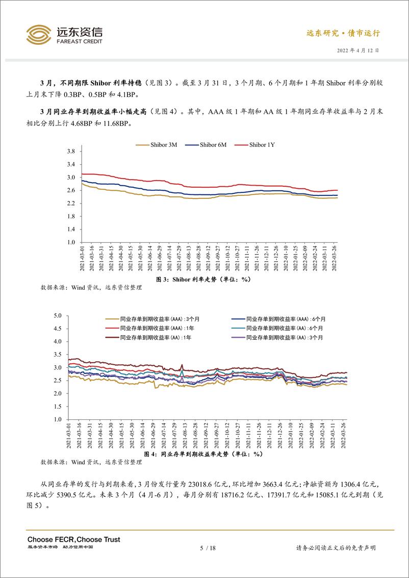 《2022年3月利率债市场运行报告：十年期国债收益率持稳，货币政策进一步宽松可期-20220412-远东资信-20页》 - 第7页预览图