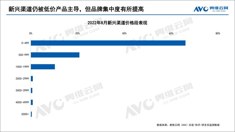 《【家电报告】8月智能投影持续增长，Q3销量将突破130万台-7页》 - 第7页预览图