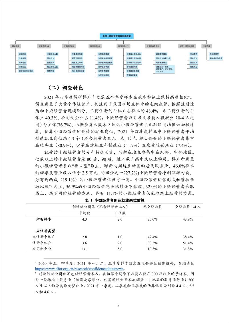 《中国小微经营者调查2021年四季度报告-北大-2022.1-41页》 - 第8页预览图