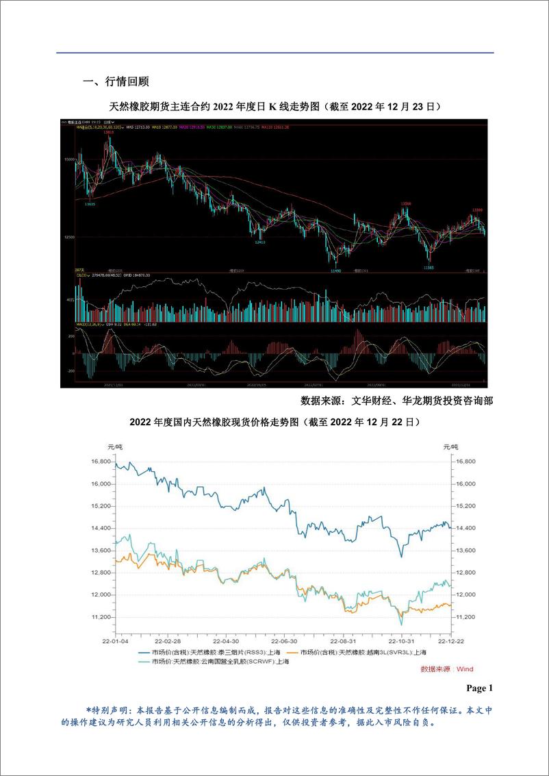 《橡胶年报：供需矛盾并不显著，关注宏观预期变化-20221226-华龙期货-16页》 - 第3页预览图