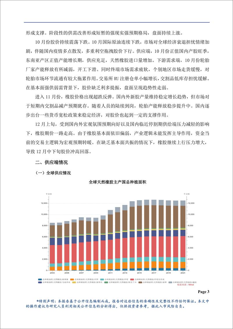 《橡胶年报：供需矛盾并不显著，关注宏观预期变化-20221226-华龙期货-16页》 - 第5页预览图