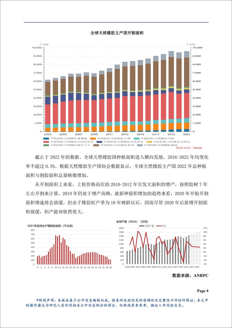 《橡胶年报：供需矛盾并不显著，关注宏观预期变化-20221226-华龙期货-16页》 - 第6页预览图