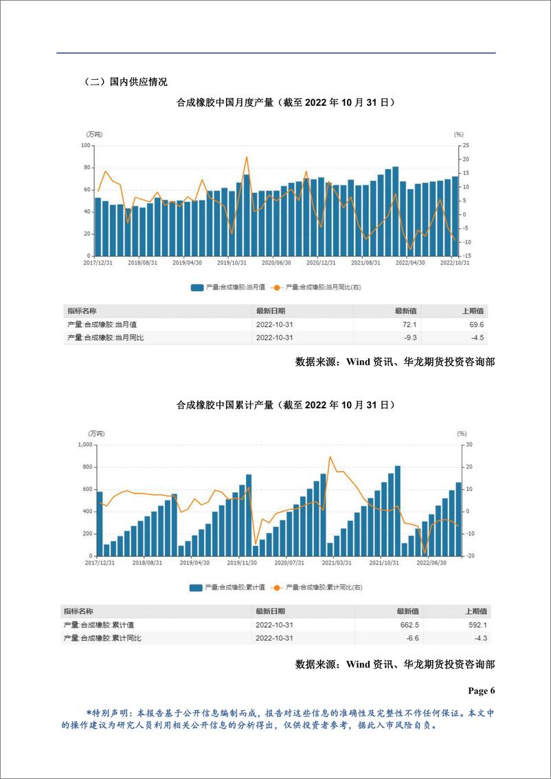 《橡胶年报：供需矛盾并不显著，关注宏观预期变化-20221226-华龙期货-16页》 - 第8页预览图