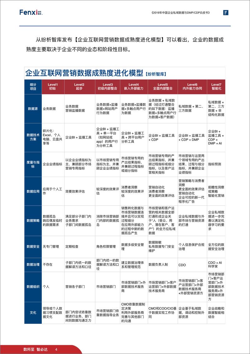 《2019年中国企业私域数据与DMCDP白皮书-纷析智库-2019.5-136页》 - 第8页预览图