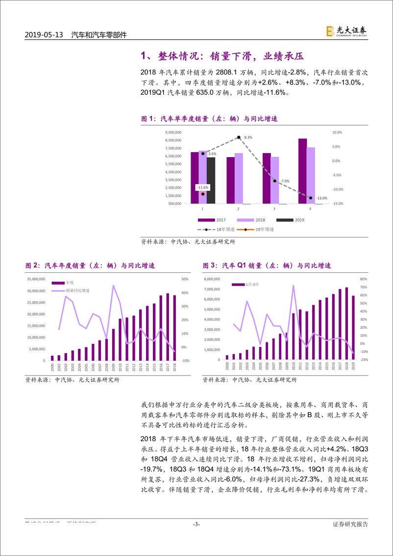 《汽车和汽车零部件行业2018年年报&2019年一季报总结：销量业绩双承压，行业筑底待复苏-20190513-光大证券-23页》 - 第4页预览图