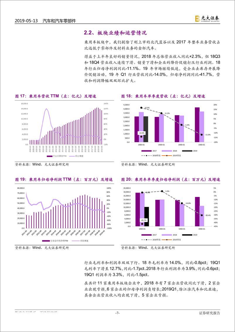 《汽车和汽车零部件行业2018年年报&2019年一季报总结：销量业绩双承压，行业筑底待复苏-20190513-光大证券-23页》 - 第8页预览图