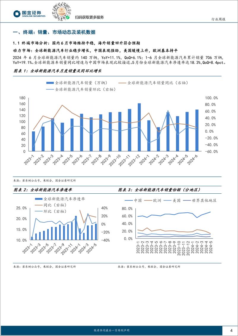 《汽车及汽车零部件行业月报：终端景气度延续，半固态产品推出-240718-国金证券-21页》 - 第4页预览图