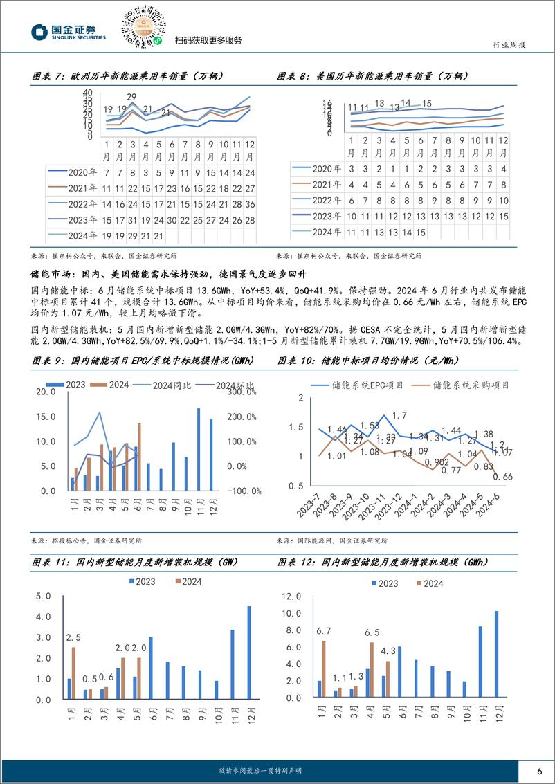 《汽车及汽车零部件行业月报：终端景气度延续，半固态产品推出-240718-国金证券-21页》 - 第6页预览图