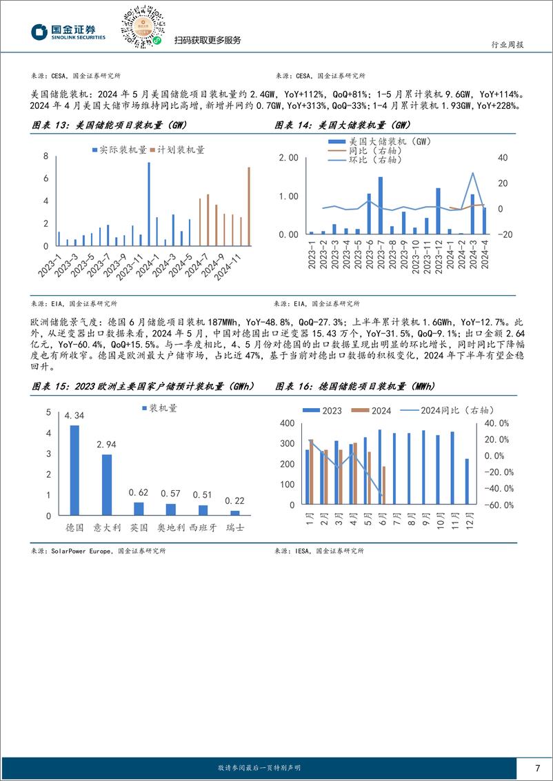 《汽车及汽车零部件行业月报：终端景气度延续，半固态产品推出-240718-国金证券-21页》 - 第7页预览图