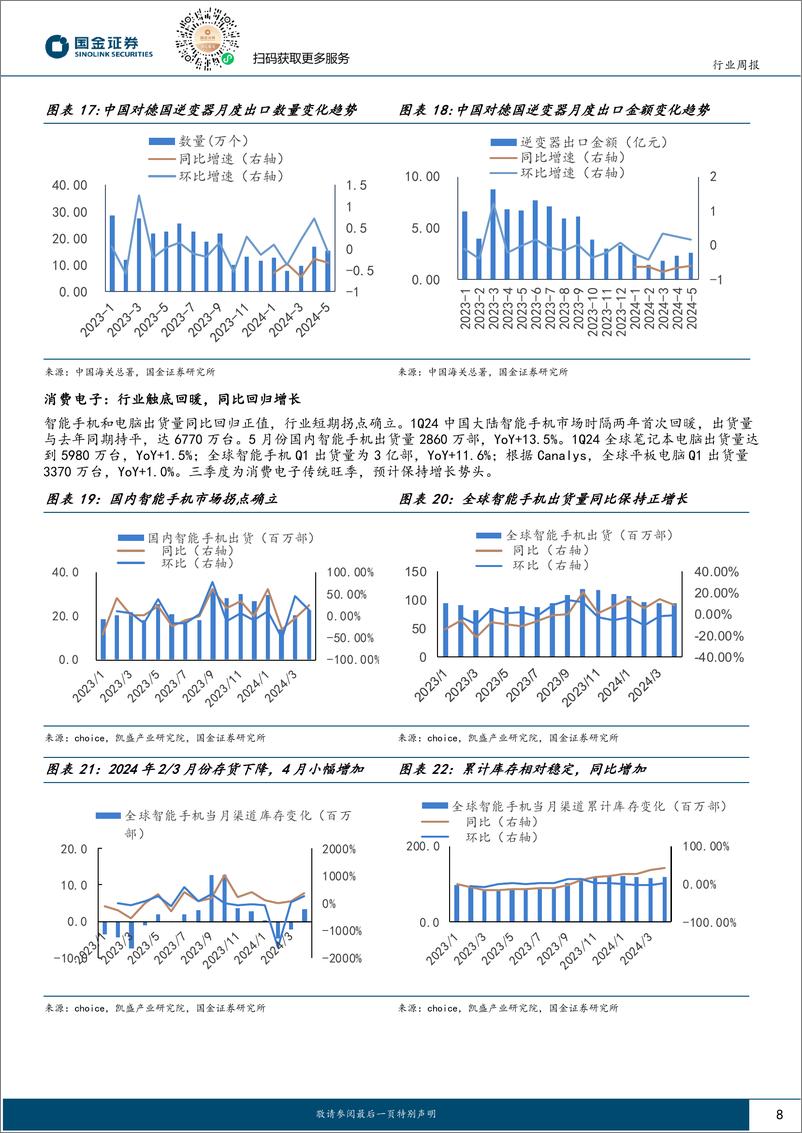 《汽车及汽车零部件行业月报：终端景气度延续，半固态产品推出-240718-国金证券-21页》 - 第8页预览图