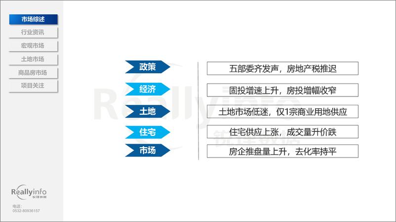 《2022年3月份烟台房地产市场月度简报-63页》 - 第5页预览图