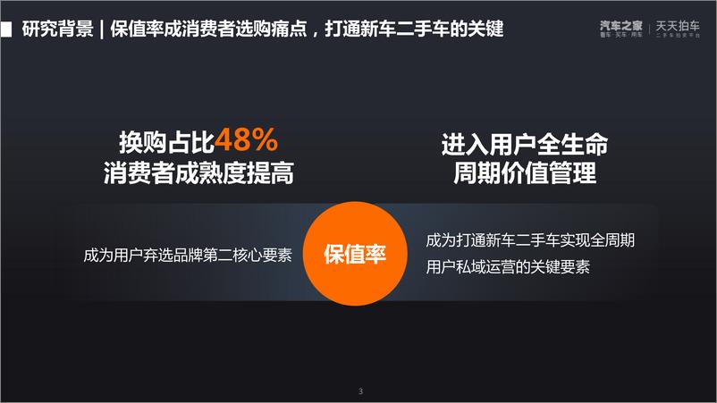 《2022年第一季度中国汽车保值率洞察报告-汽车之家研究院-202204》 - 第4页预览图