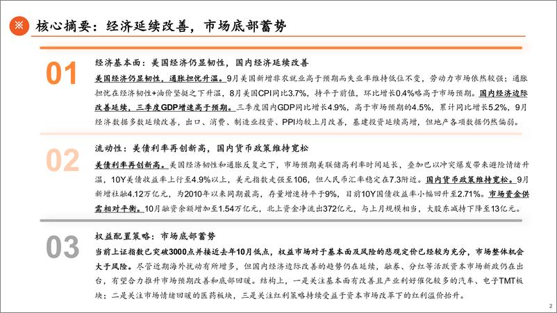 《2023年11月权益市场展望：市场底部蓄势-20231022-平安证券-19页》 - 第3页预览图