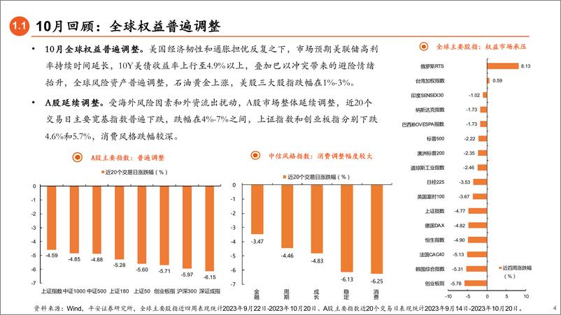 《2023年11月权益市场展望：市场底部蓄势-20231022-平安证券-19页》 - 第5页预览图