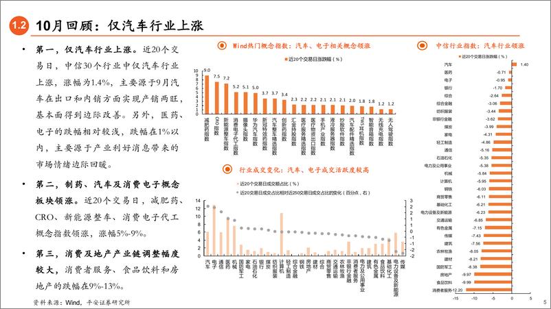 《2023年11月权益市场展望：市场底部蓄势-20231022-平安证券-19页》 - 第6页预览图