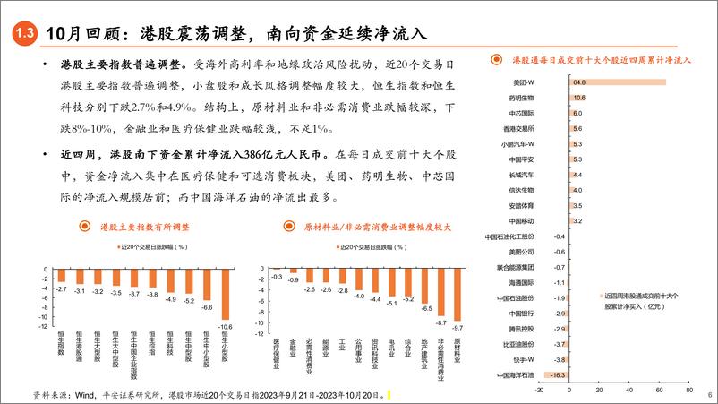 《2023年11月权益市场展望：市场底部蓄势-20231022-平安证券-19页》 - 第7页预览图