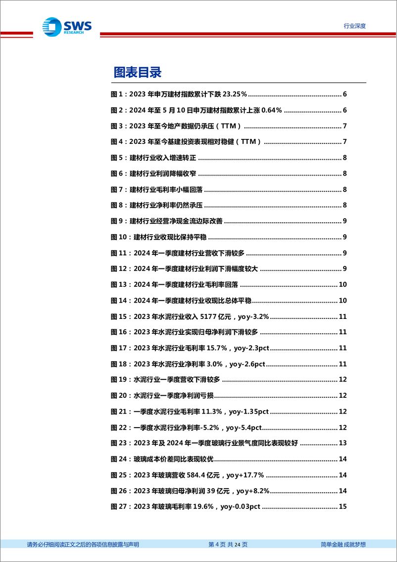 《建材行业2023年年报及2024年一季报总结：周期建材拐点现，零售建材表现突出-240515-申万宏源-24页》 - 第4页预览图